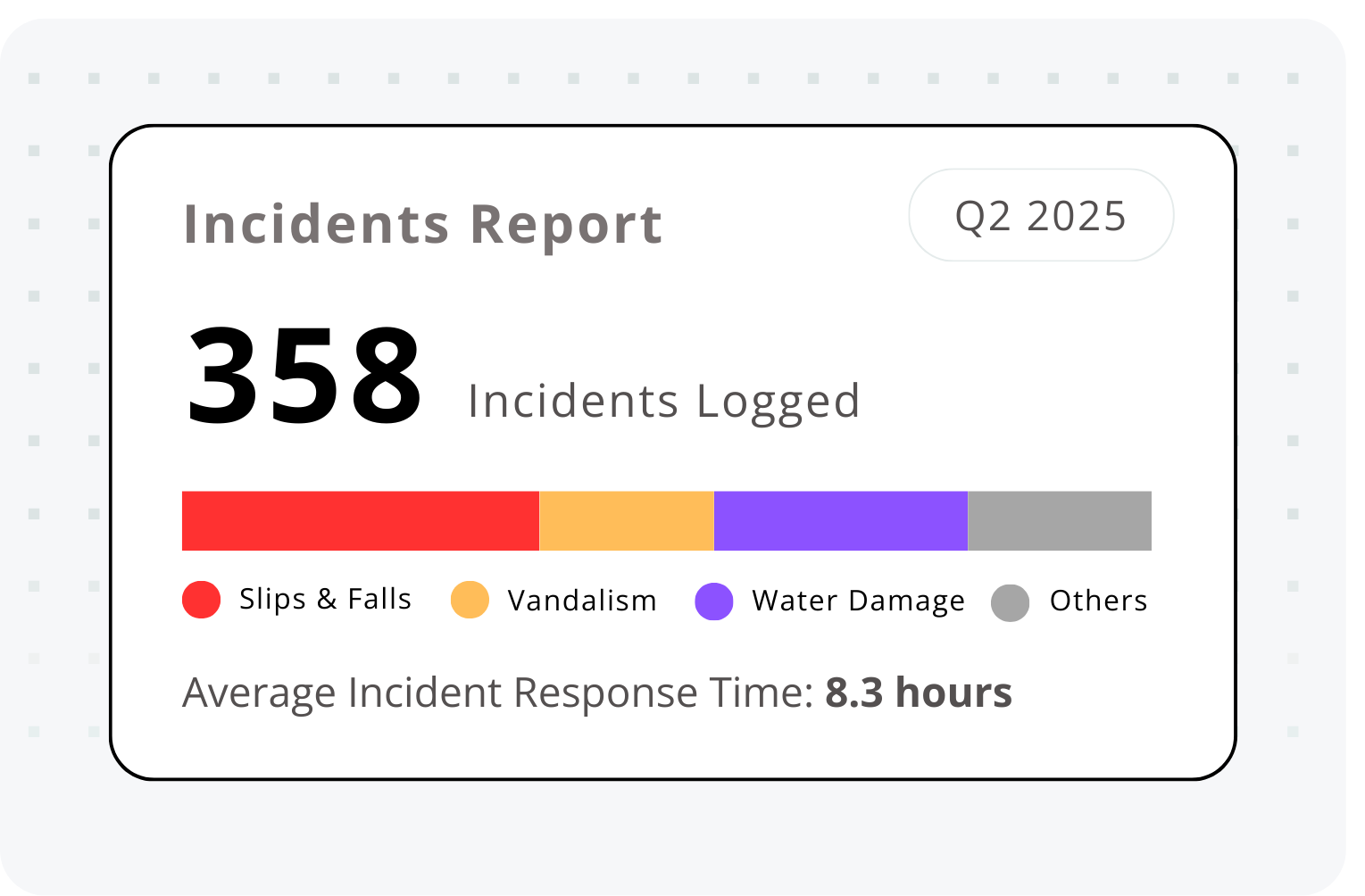 Real-Time Incident Tracking Interface